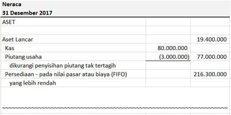 Pengertian Metode Pencatatan Persediaan Barang Dagang