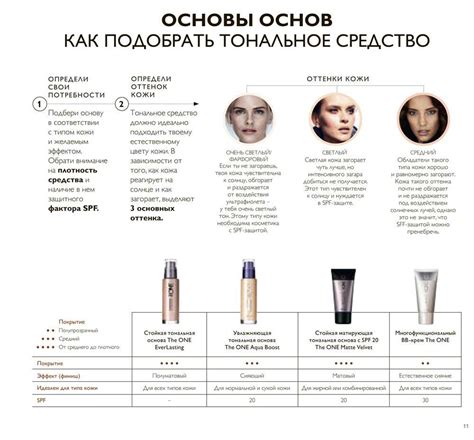 Как выбрать тональный крем для лица: 7 видов средства, 4 критерия выбора