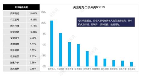 2020高端茶叶小罐茶上市营销推广方案97p 海量品牌营销活动策划方案ppt下载 海案网，找方案更容易