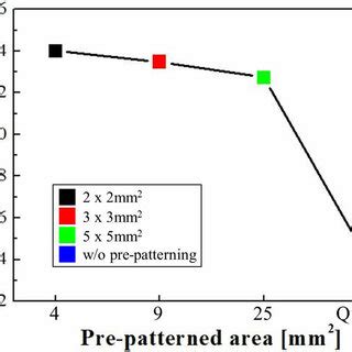 Schematic Of The Epitaxial Lift Off Process For Flexible InGaP GaAs 2J