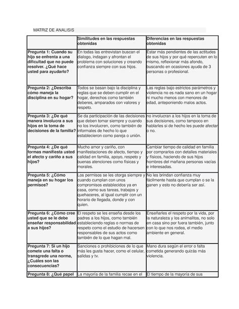 Matriz Psicologia Social Fase Final Matriz De Analisis Similitudes En