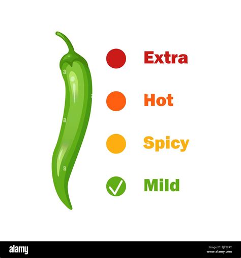 Chilli Pepper Spicy Food Level Hot Scale Indicator With Mild Medium