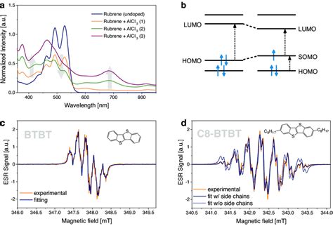 ESR And Optical Spectra Of Doped Molecules A Optical Absorption