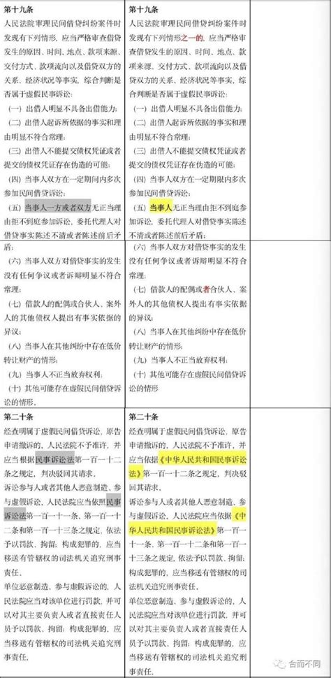 注意了！民间借贷利率司法保护上限大幅降低，新标准为4倍lpr！附新旧条文对照表澎湃号·政务澎湃新闻 The Paper