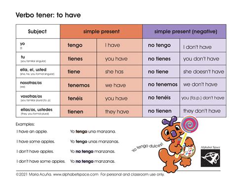 El Verbo Tener The Verb To Have In Simple Present Spanish