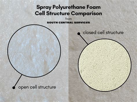 Whats The Difference Between Closed Cell And Open Cell Spray Foam