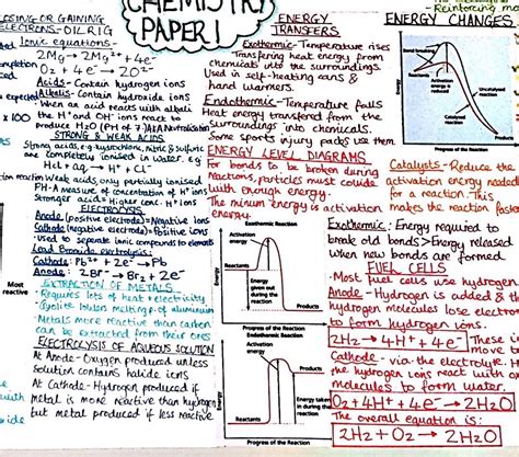 Aqa Gcse Chemistry Paper 1 Mindmap Teaching Resources