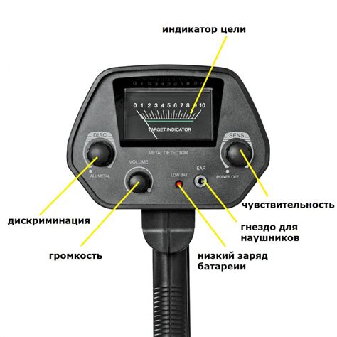 Грунтовый металлоискатель МД 4030 для поиска золота и монет — купить ...