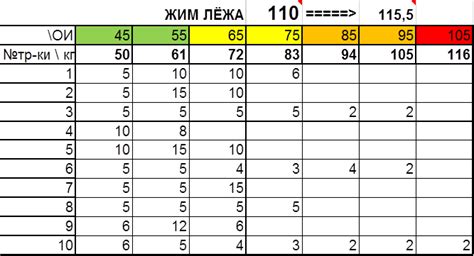 Методики увеличения веса в жиме лежа. Виды жима лежа
