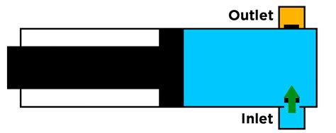 How do Reciprocating Pumps Work? | Designs & Types