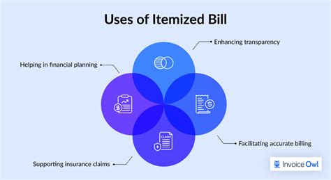 Itemized Bill Explained Essential Guide For Healthcare 2025