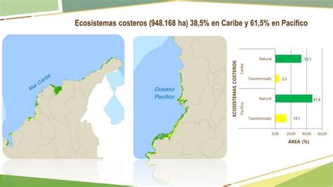 Presentacion Del Mapa De Ecosistemas Continentales Costeros Y Marinos