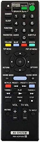 Buy Lohaya Remote Compatible For Sony Av System Remote Control Model No