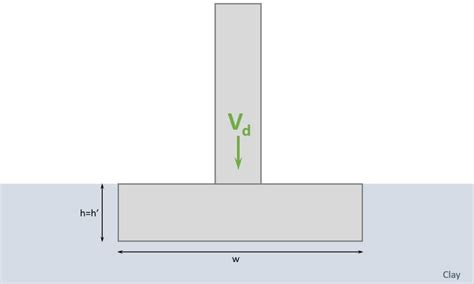 Pad Foundation In Clay Design Of Soil And Concrete