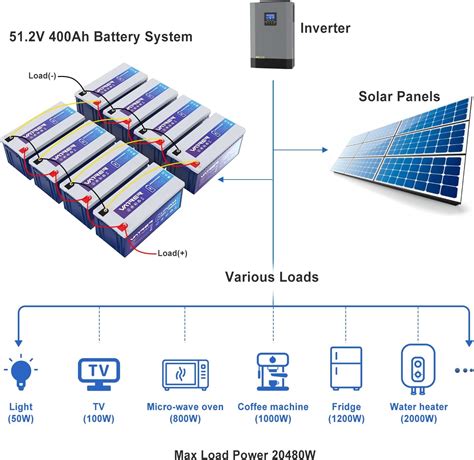 Buy 24V 100AH Low Temp Cutoff LiFePO4 Lithium Battery With 2560W Built