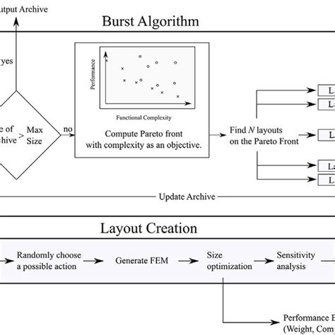 Our implementation of the basic Burst algorithm. | Download Scientific ...