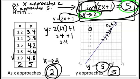 Precal 6 6 Lesson End Behavior 22 23 Youtube