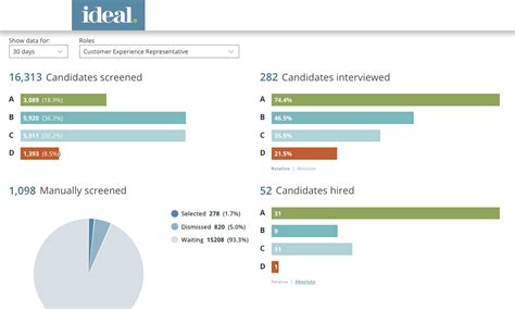 Resume Screening Software: A How-To Guide for Recruiters