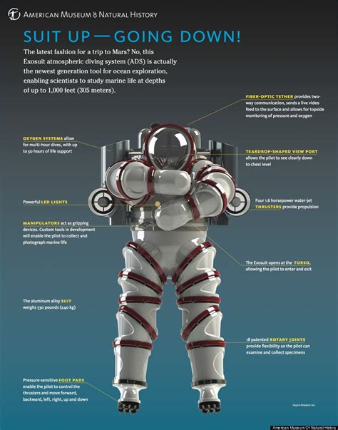 New Exosuit To Take Ocean Divers To Stupendous Depths Photo Video