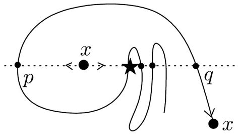 explanation  figure   scientific diagram