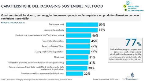 Nomisma I Consumatori Italiani Sempre Pi Attenti Alla Sostenibilit