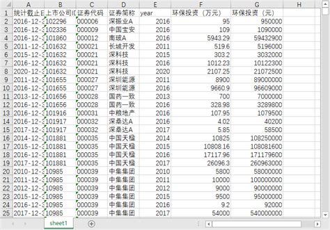 上市公司环境投资环保投入费用明细2008 2021exceldta格式 经管文库（原现金交易版） 经管之家原人大经济论坛