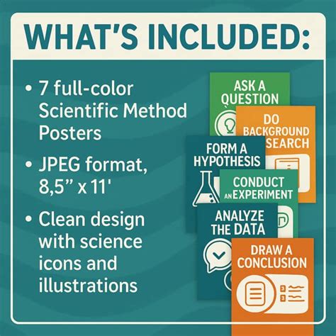 scientific method posters  step science classroom display tpt