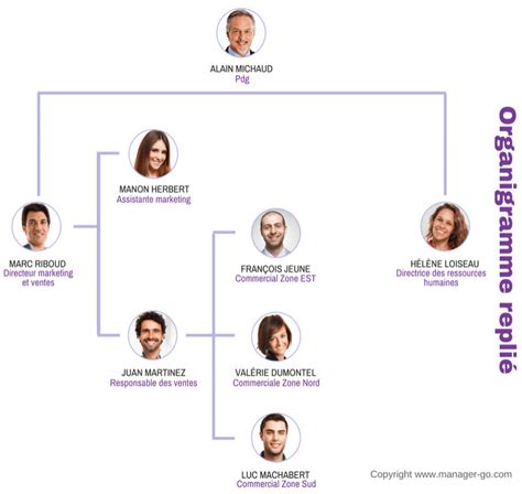 Exemple Dun Organigramme Dune Entreprise Le Meilleur Exemple