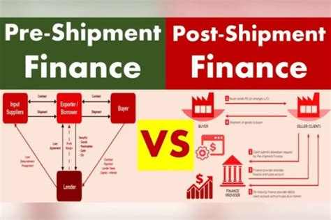 Pre Shipment Vs Post Shipment Finance A Complete Guide For Exporters