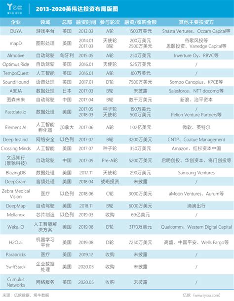 定位“算力加速”的英伟达，ai算力版图正越来越大腾讯新闻