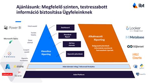 Adatvizualizáció kimaxolva Beágyazott adatvizualizáció IBT Consulting