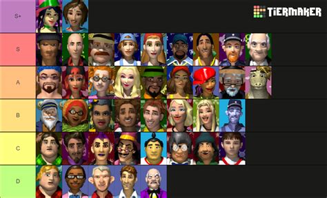 The Urbz Sims In The City Characters Gbads Tier List Community