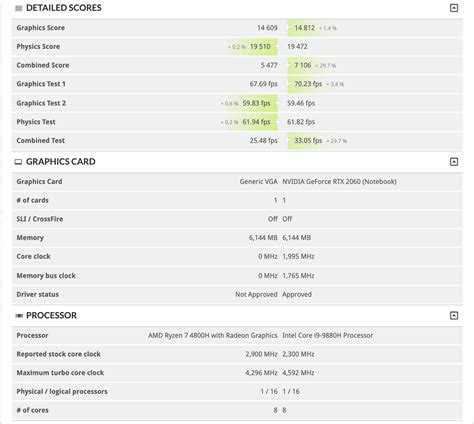 Мобильная Radeon RX 5600 XT впечатляет своей производительностью в ...