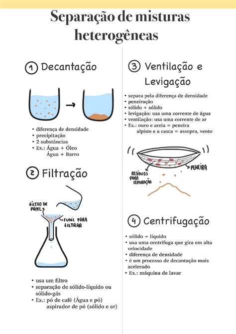 Questões Separação De Misturas