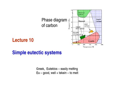solution simple eutectic system studypool
