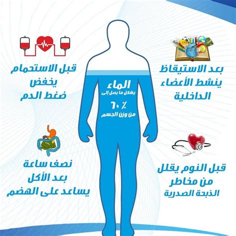 معلومات عامه اهمية الماء للانسان