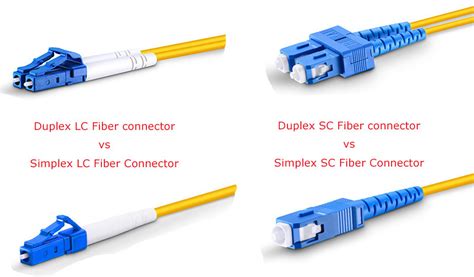 SFP マルチモード シングルモード NETWORKNETWORK