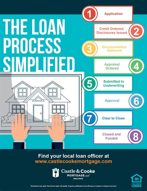 Loan Infographic