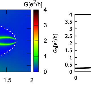 The Differential Conductance DI DV As A Function Of The Bias Voltage V