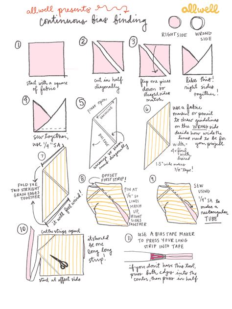 how to make bias tape 5
