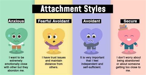 Healthy Relationships Attachment Styles Student Wellness Centre