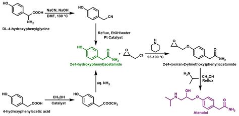 Ijms Free Full Text Sustainable Synthesis Of The Active