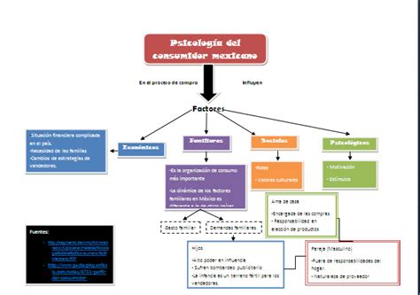 Ee Psicología Del Consumidor