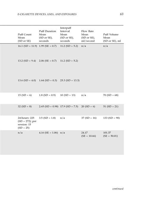 3 E Cigarette Devices Uses And Exposures Public Health Consequences