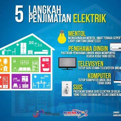 6 Tips Jimat Elektrik Paling Mudah