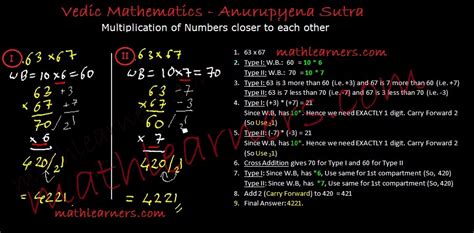 5 Best Shortcut Techniques Of Multiplication In Vedic Mathematics