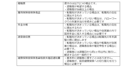 会社側の退職手続きとは？従業員が退職したときの手続きをわかりやすく解説 Hupro Magazine 士業・管理部門でスピード内定｜ヒュープロ