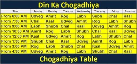 Choghadiya Choghadiya Today Today Choghadiya Shubh Muhurat