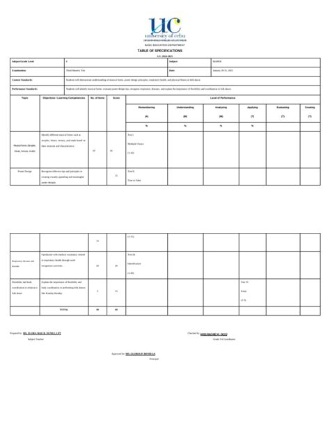 mapeh tos  musical forms learning