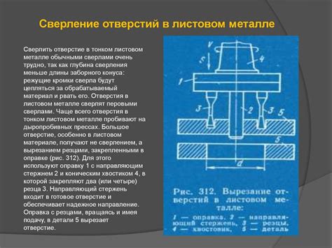 Сверление отверстии в листовом, полосовом и фасонном материале ...
